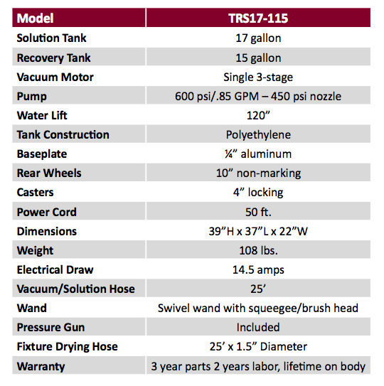 TotalRestroomSystemSpecs